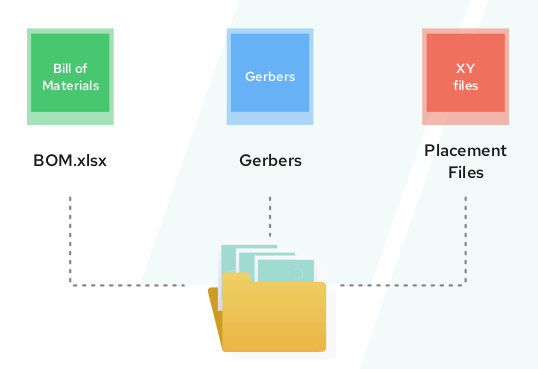 The .zip file contains gerbers, a BOM file in .xls format and the placement files for board assembly